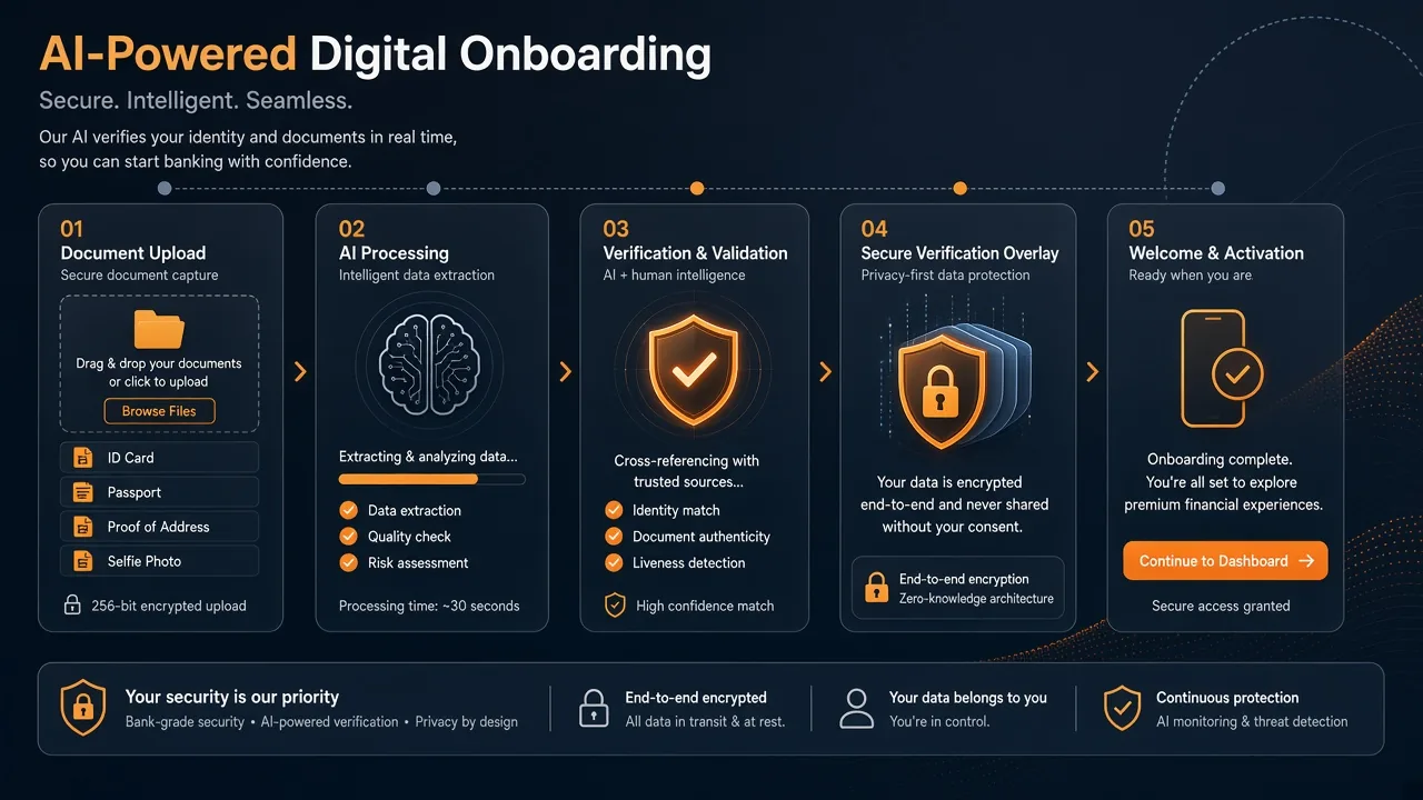 مسیر onboarding فین‌تک با پردازش اسناد هوشمند